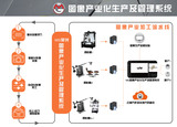 图像生产管理系统